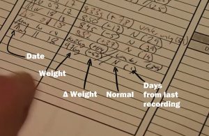 Snake Care Logbook Snake Care Logbook